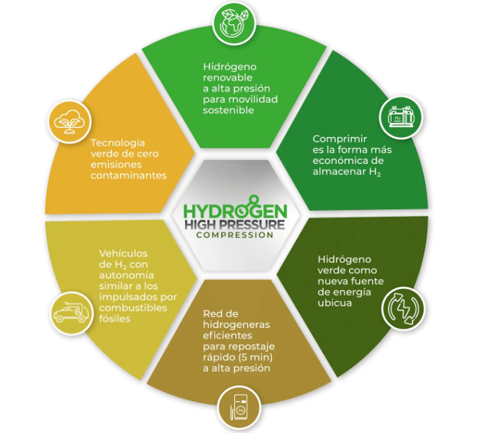 Hiperbaric H2 Compressor